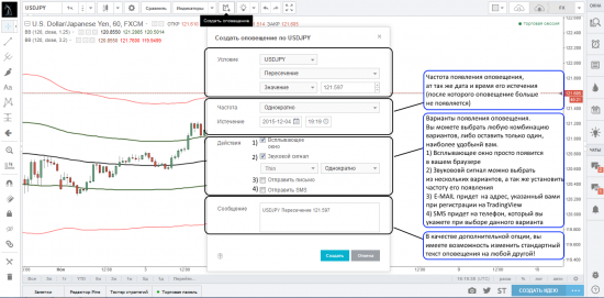 Создание оповещений на платформе TradingView