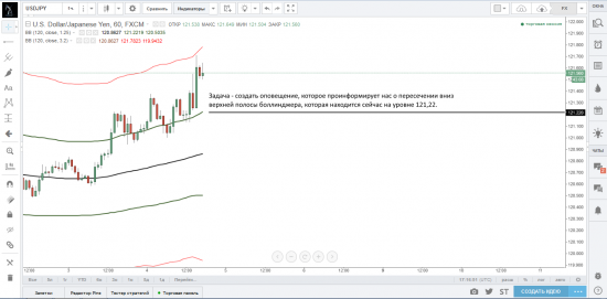 Создание оповещений на платформе TradingView