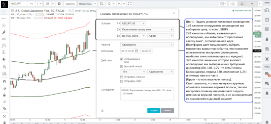 Создание оповещений на платформе TradingView