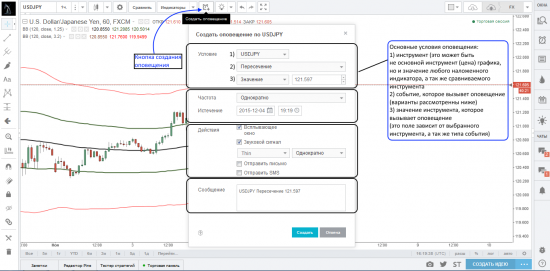 Создание оповещений на платформе TradingView