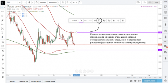 Создание оповещений на платформе TradingView на инструментах рисования