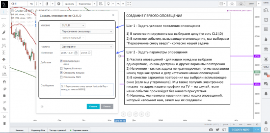 Создание оповещений на платформе TradingView на инструментах рисования