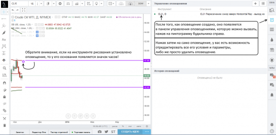 Создание оповещений на платформе TradingView на инструментах рисования