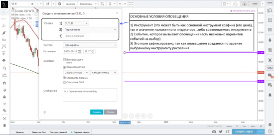 Создание оповещений на платформе TradingView на инструментах рисования