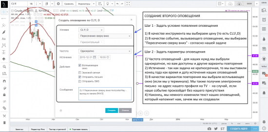 Создание оповещений на платформе TradingView на инструментах рисования