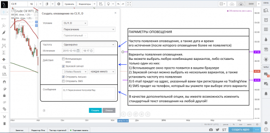 Создание оповещений на платформе TradingView на инструментах рисования