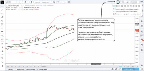 Работа с множественными графиками на платформе TradingView