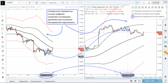 Работа с множественными графиками на платформе TradingView