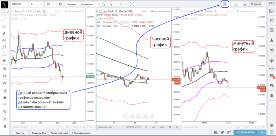 Работа с множественными графиками на платформе TradingView