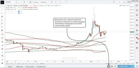 Создание скриншотов и приватных идей на платформе TradingView