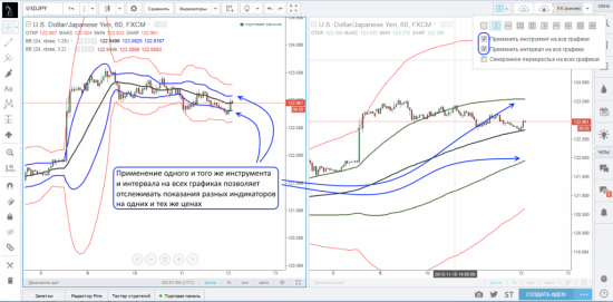 Работа с множественными графиками на платформе TradingView