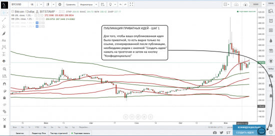 Создание скриншотов и приватных идей на платформе TradingView