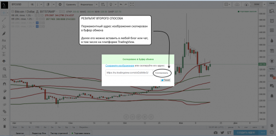 Создание скриншотов и приватных идей на платформе TradingView