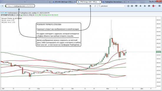 Создание скриншотов и приватных идей на платформе TradingView