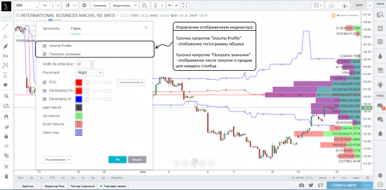 Работа с индикаторами профилей объемов на платформе TradingView