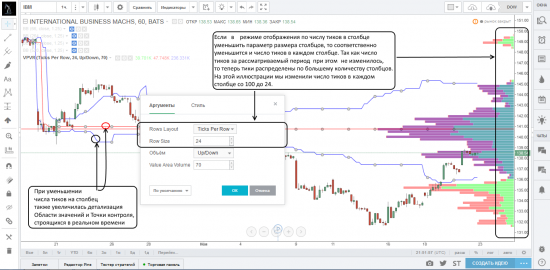 Работа с индикаторами профилей объемов на платформе TradingView