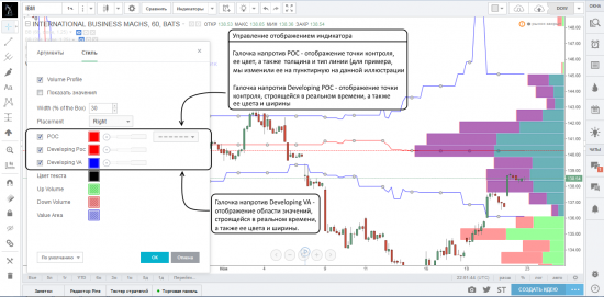 Работа с индикаторами профилей объемов на платформе TradingView