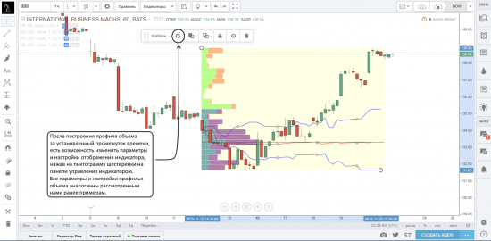 Работа с индикаторами профилей объемов на платформе TradingView