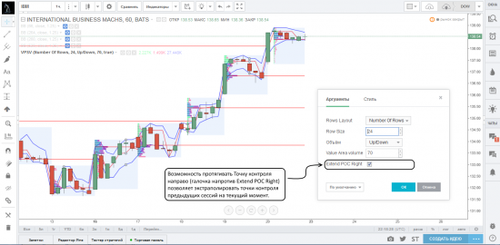 Работа с индикаторами профилей объемов на платформе TradingView