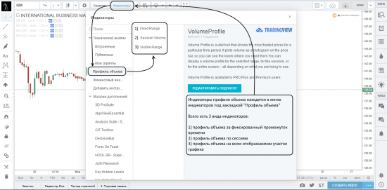 Работа с индикаторами профилей объемов на платформе TradingView