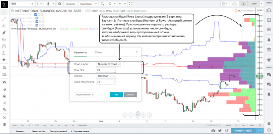 Работа с индикаторами профилей объемов на платформе TradingView