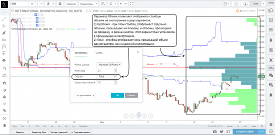 Работа с индикаторами профилей объемов на платформе TradingView