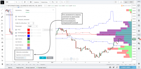 Работа с индикаторами профилей объемов на платформе TradingView