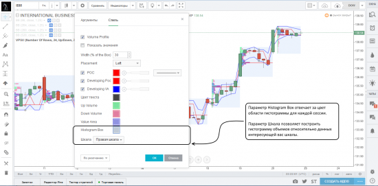 Работа с индикаторами профилей объемов на платформе TradingView