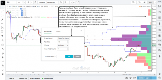 Работа с индикаторами профилей объемов на платформе TradingView