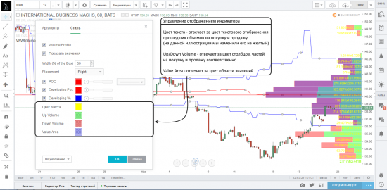 Работа с индикаторами профилей объемов на платформе TradingView