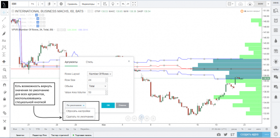 Работа с индикаторами профилей объемов на платформе TradingView