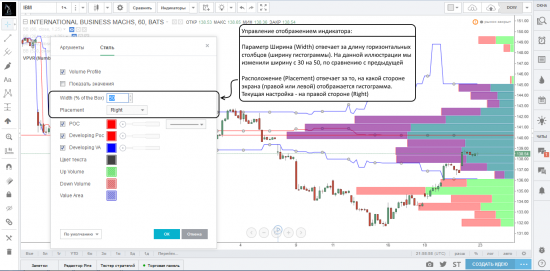 Работа с индикаторами профилей объемов на платформе TradingView