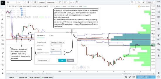 Работа с индикаторами профилей объемов на платформе TradingView