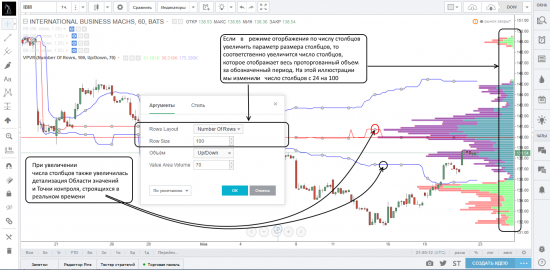 Работа с индикаторами профилей объемов на платформе TradingView