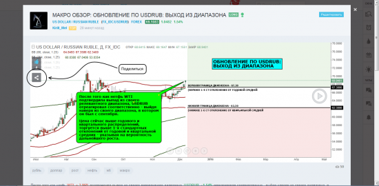 Способы поделиться графиками на платформе TradingView