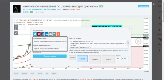 Способы поделиться графиками на платформе TradingView