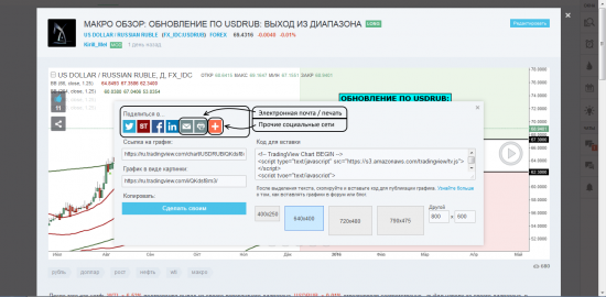 Способы поделиться графиками на платформе TradingView