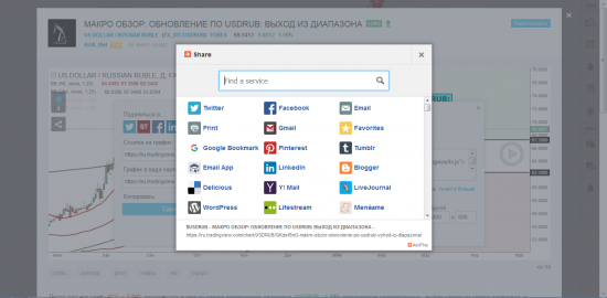 Способы поделиться графиками на платформе TradingView