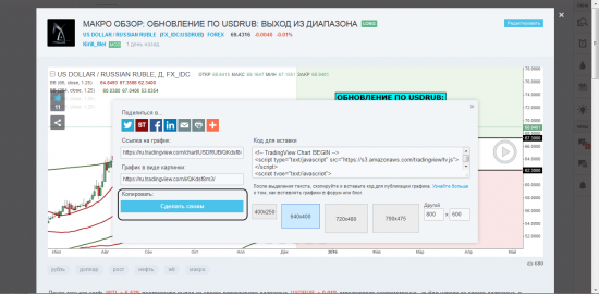 Способы поделиться графиками на платформе TradingView