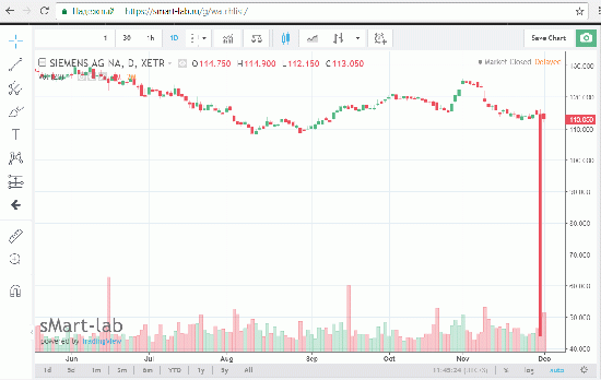 А что случилось с котировками от tradingview ?