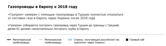 Газовые планы и реалии.