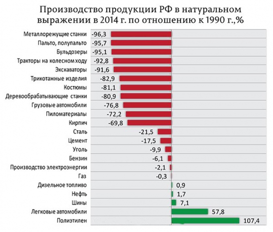 Голая правда или Факты без комментариев. Часть II.