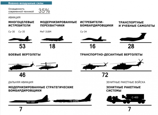 Пушки вместо масла.