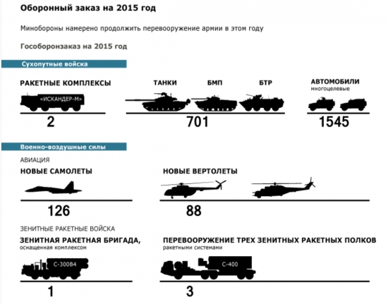 Пушки вместо масла.