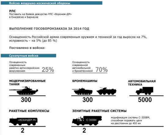 Пушки вместо масла.