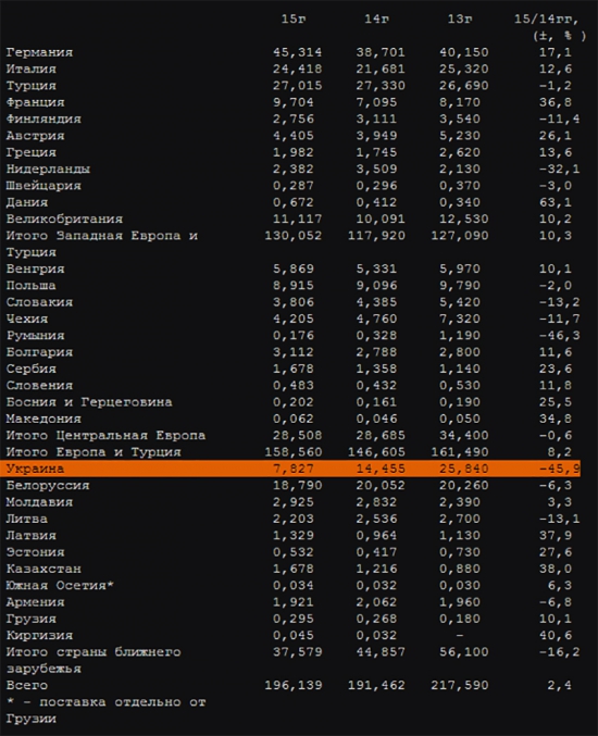 Про газ, нефть и налоги