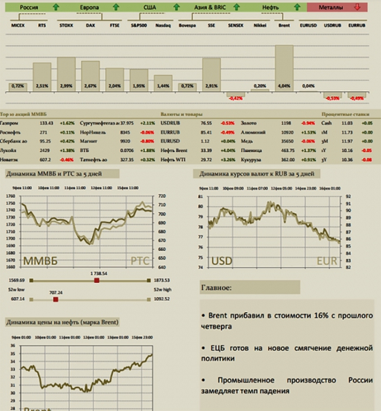 Про газ, нефть и налоги