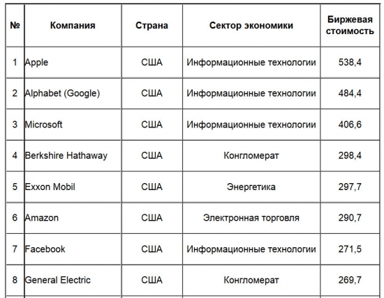 Изменения в расстановке сил.