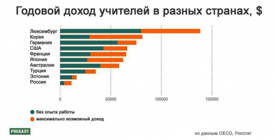 2502 одной строкой.