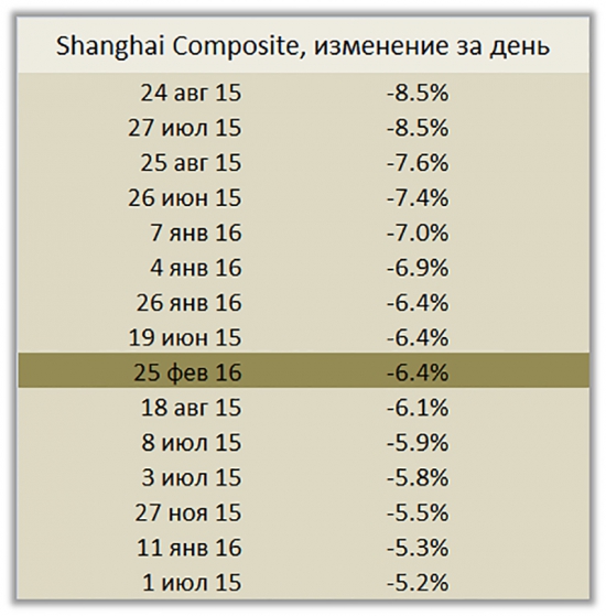 2502 одной строкой.